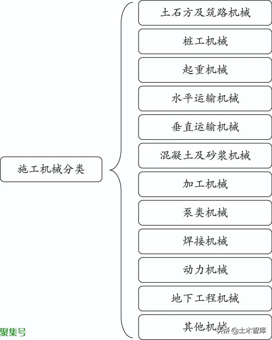 机械费包括哪些项目(机械费包括哪些机械)