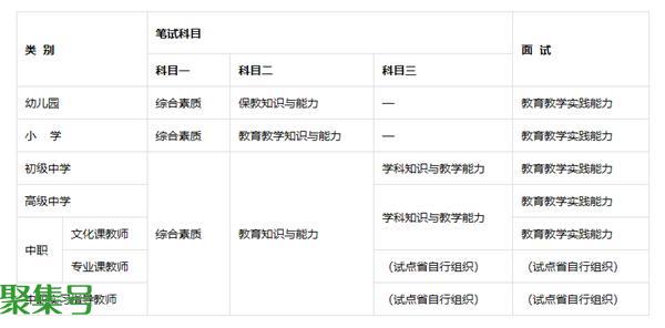 教资考试2022年报名时间（ 22年教资报名时间）
