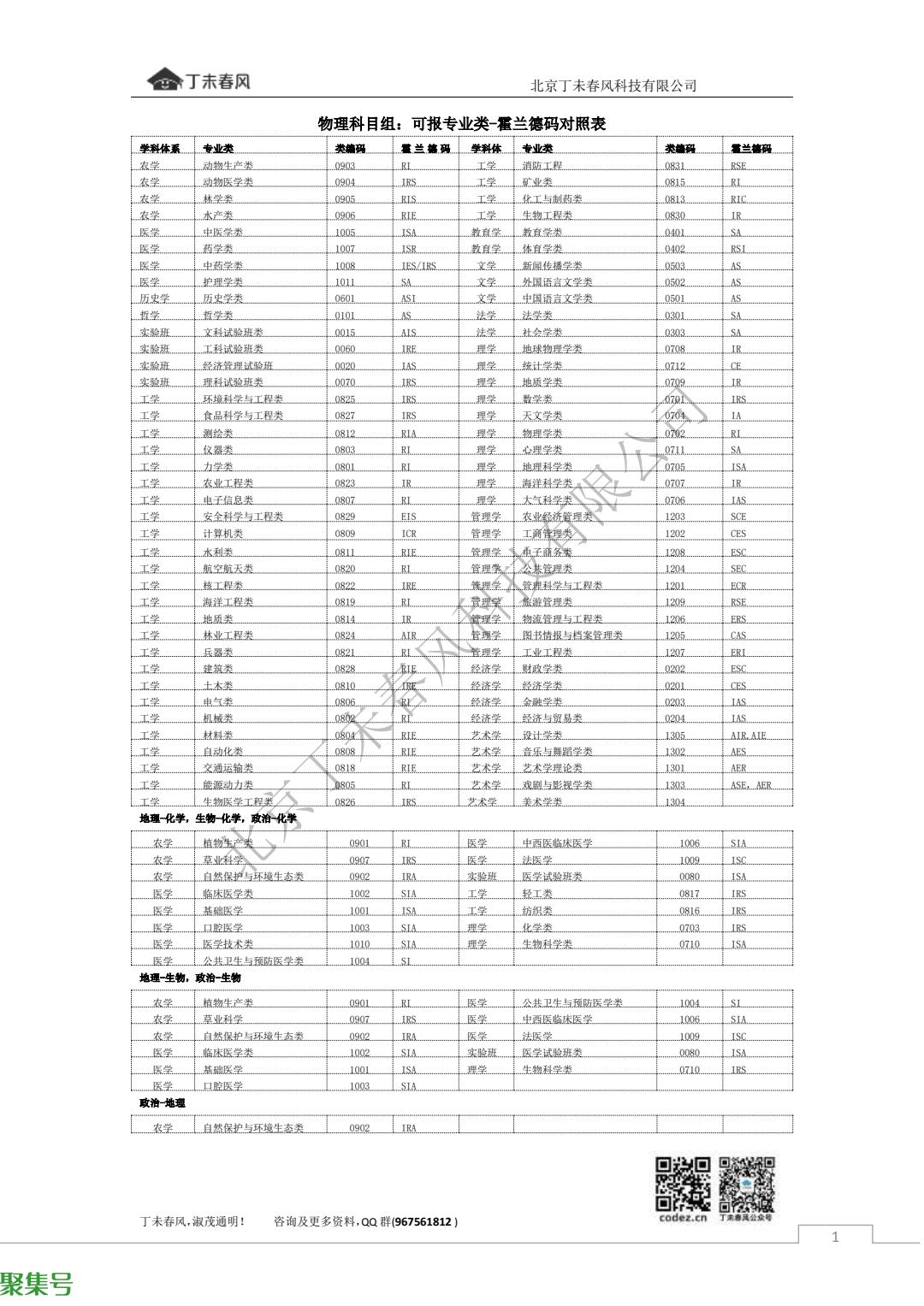 霍兰德职业兴趣测试(霍兰德职业代码对照表)