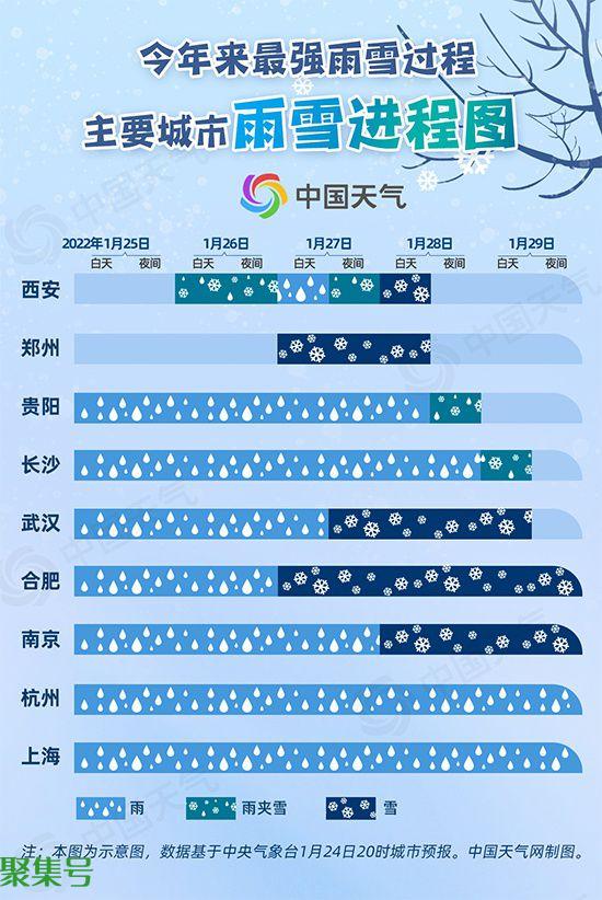 大范围雨雪再来袭 8省有大到暴雪(全国大范围雨雪)