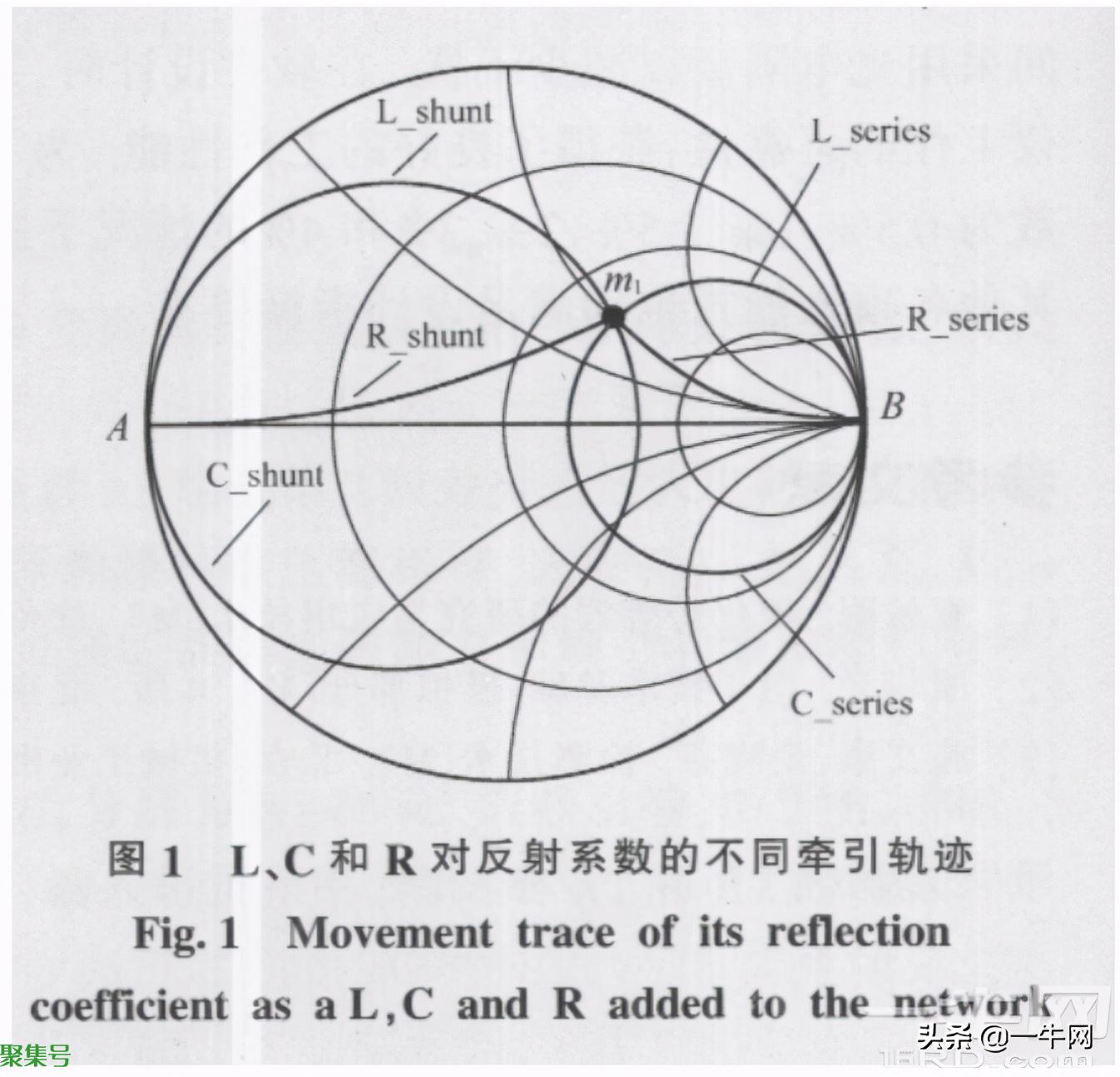 L型匹配电路(射频电路匹配调试方法)