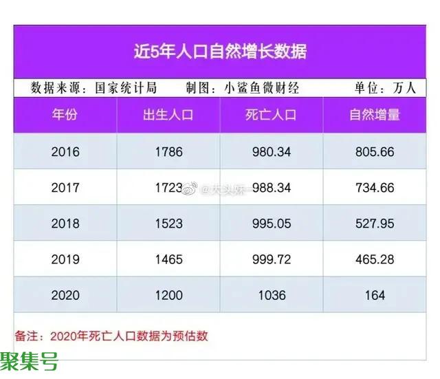 2021年户籍登记新生儿降至1000万内(新生儿上户口)