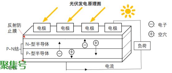 pcs是什么意思(光伏电站pcs)