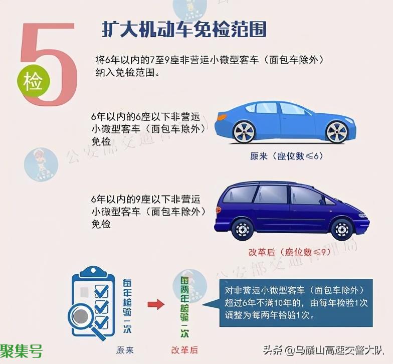 网约车验车多久验一次(2021年车辆年检时间规定)