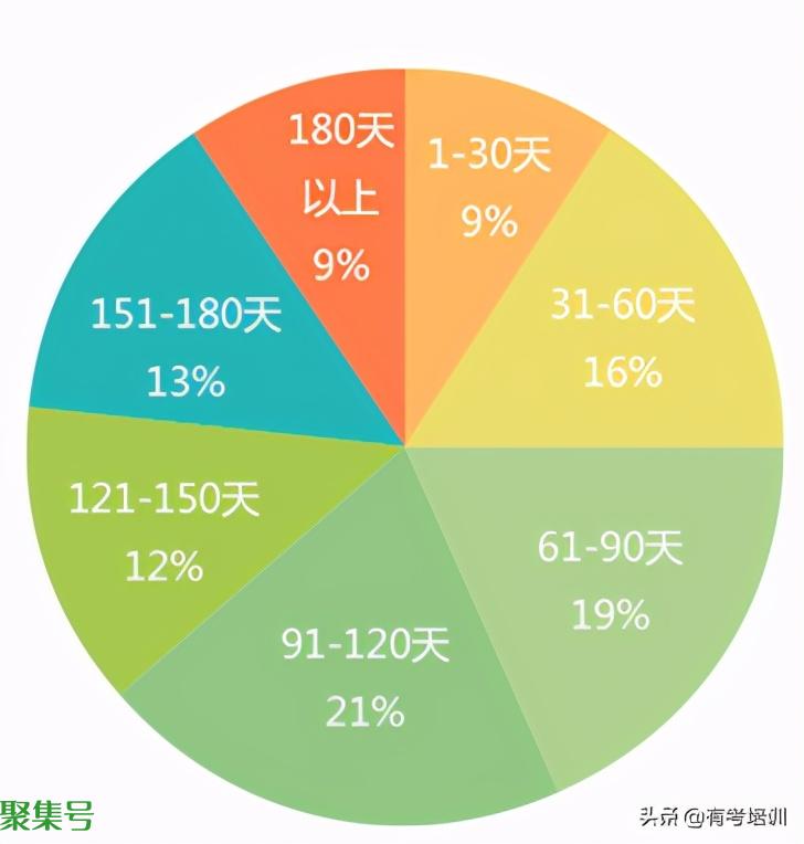 托福考试要提前多久报名(托福最晚什么时候报名)