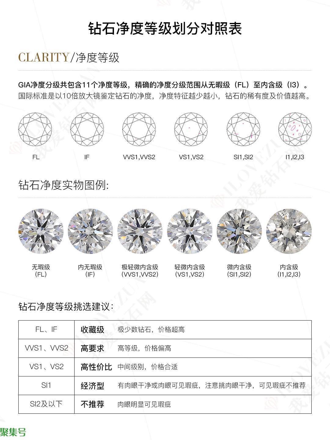 钻石净度分级表（钻石的净度分为哪几个级别）