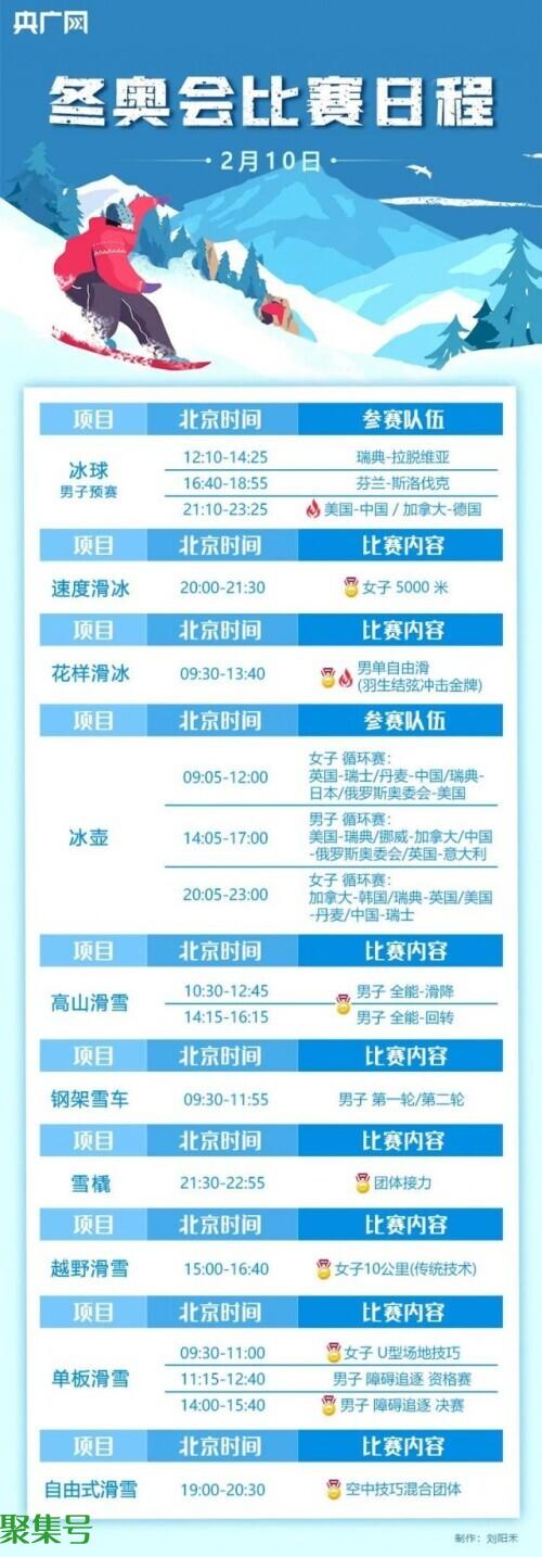 金博洋羽生结弦同组竞技(10日冬奥赛程)