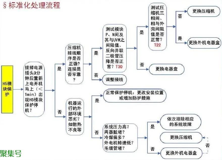 空调显示h5是什么意思(H5空调状态)