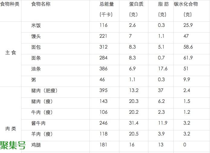 千焦与千卡的换算(热量的单位)