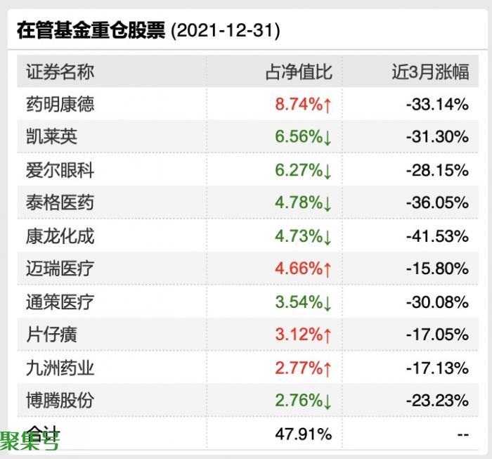 中欧基金回应葛兰产品遭巨额赎回(公募一姐葛兰被传遭400亿巨额赎回)