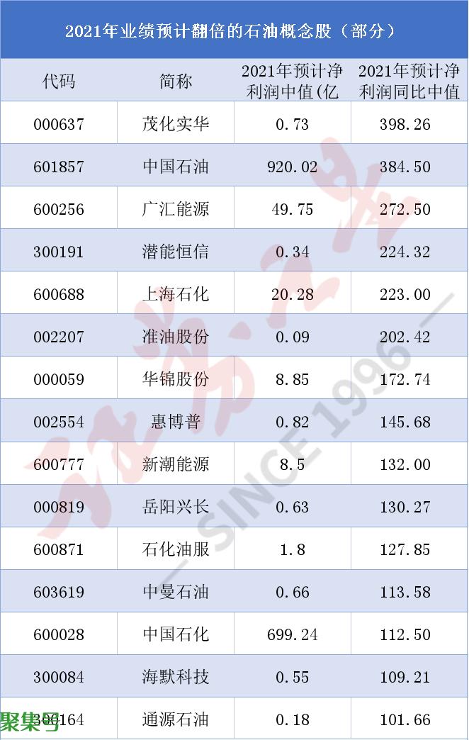 国际油价涨至7年来新高(国际油价大幅上涨)