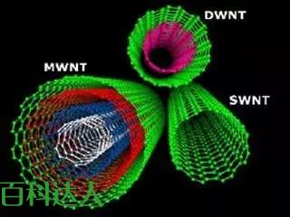 神奇的碳材料--富勒烯