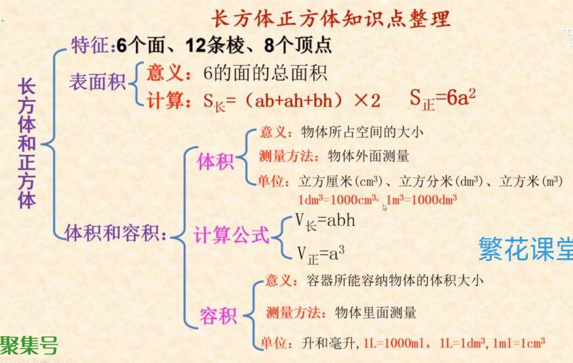 长方体和正方体的认识(长方体和正方体的知识点整理)