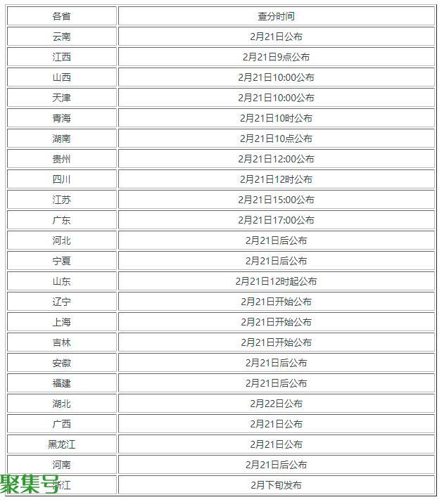 考研今日放榜(2022考研各省成绩查询时间汇总)