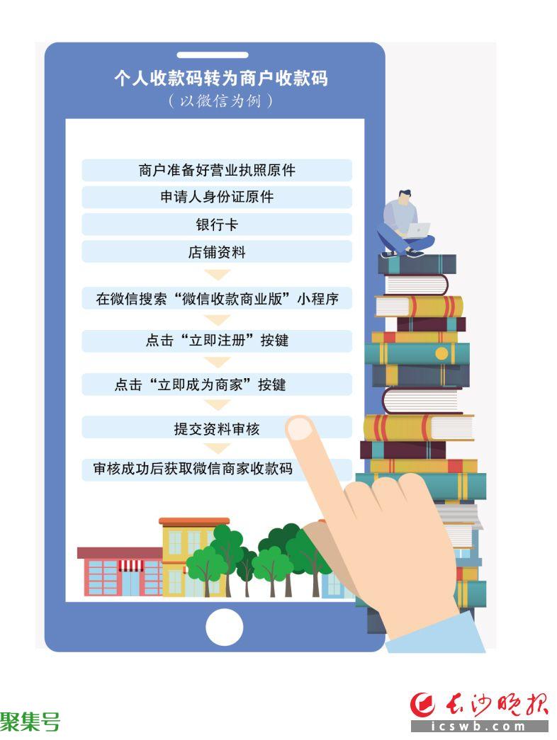 3月1日起个人码不得用于经营收款(多家银行推出聚合收款码)