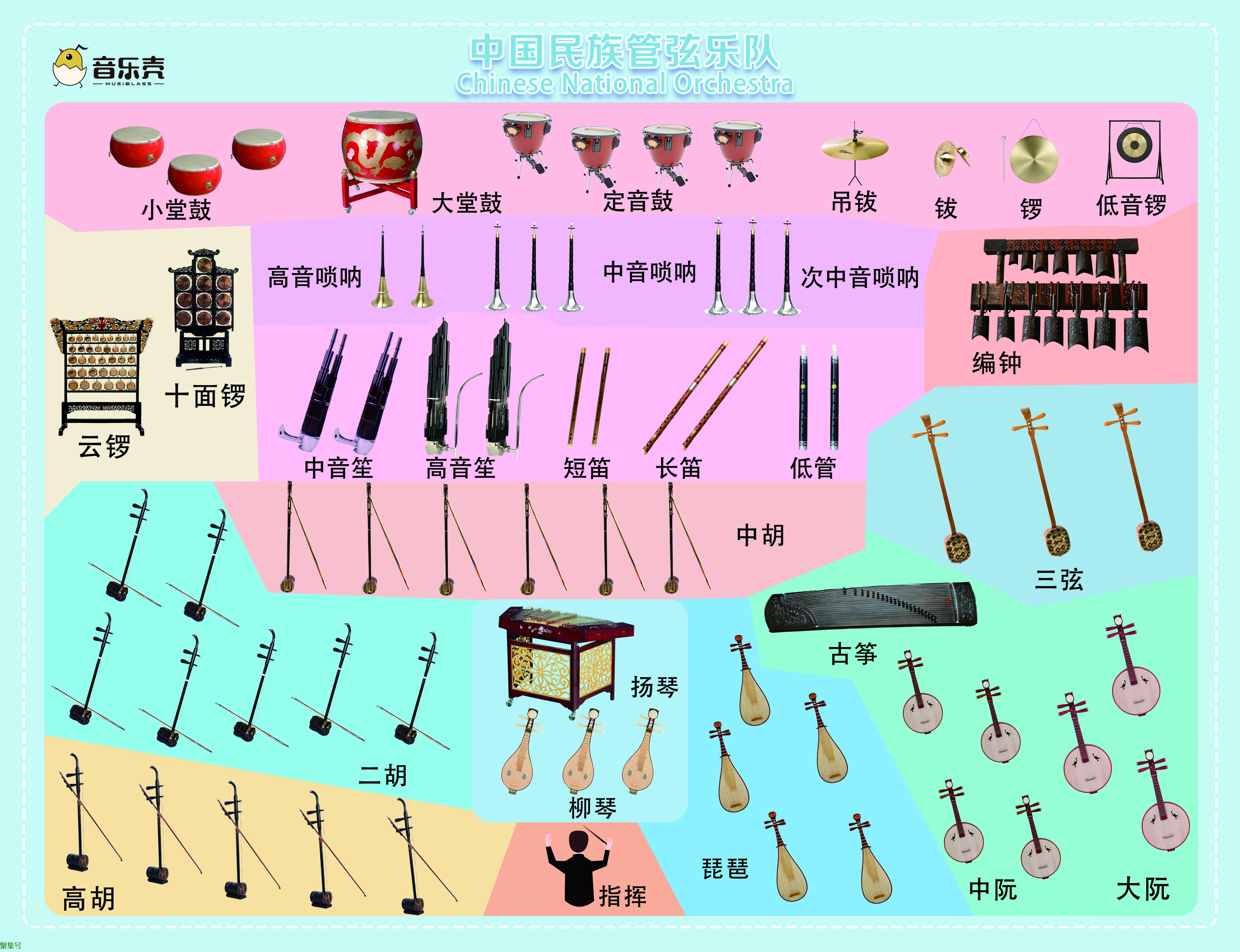乐器有哪些(乐器种类名称图片大全)