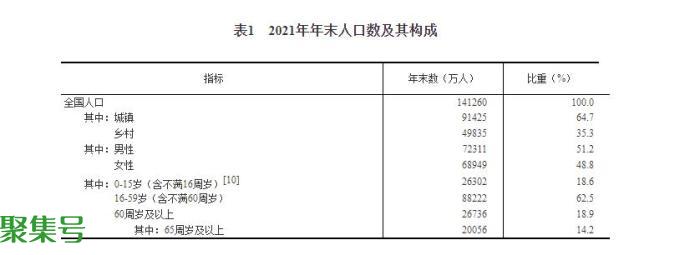 2021年全国人口增加48万人（2021年全国出生人口数）