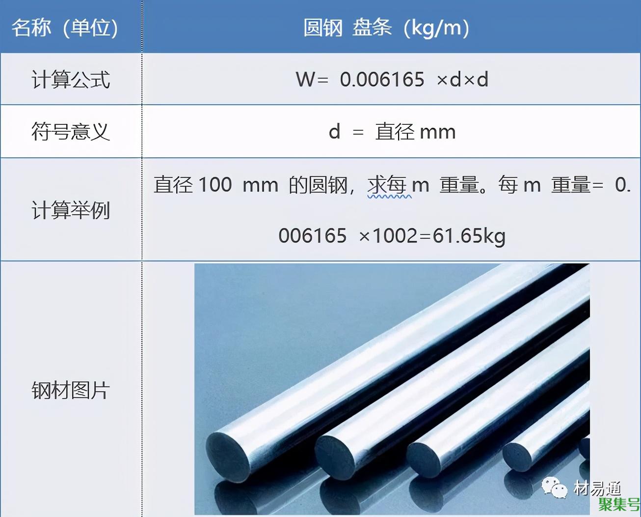 钢的密度(钢的基本计算公式)