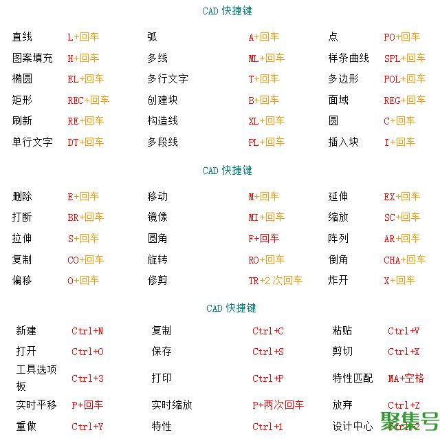 cad制图初学入门(cad快速制图技巧)