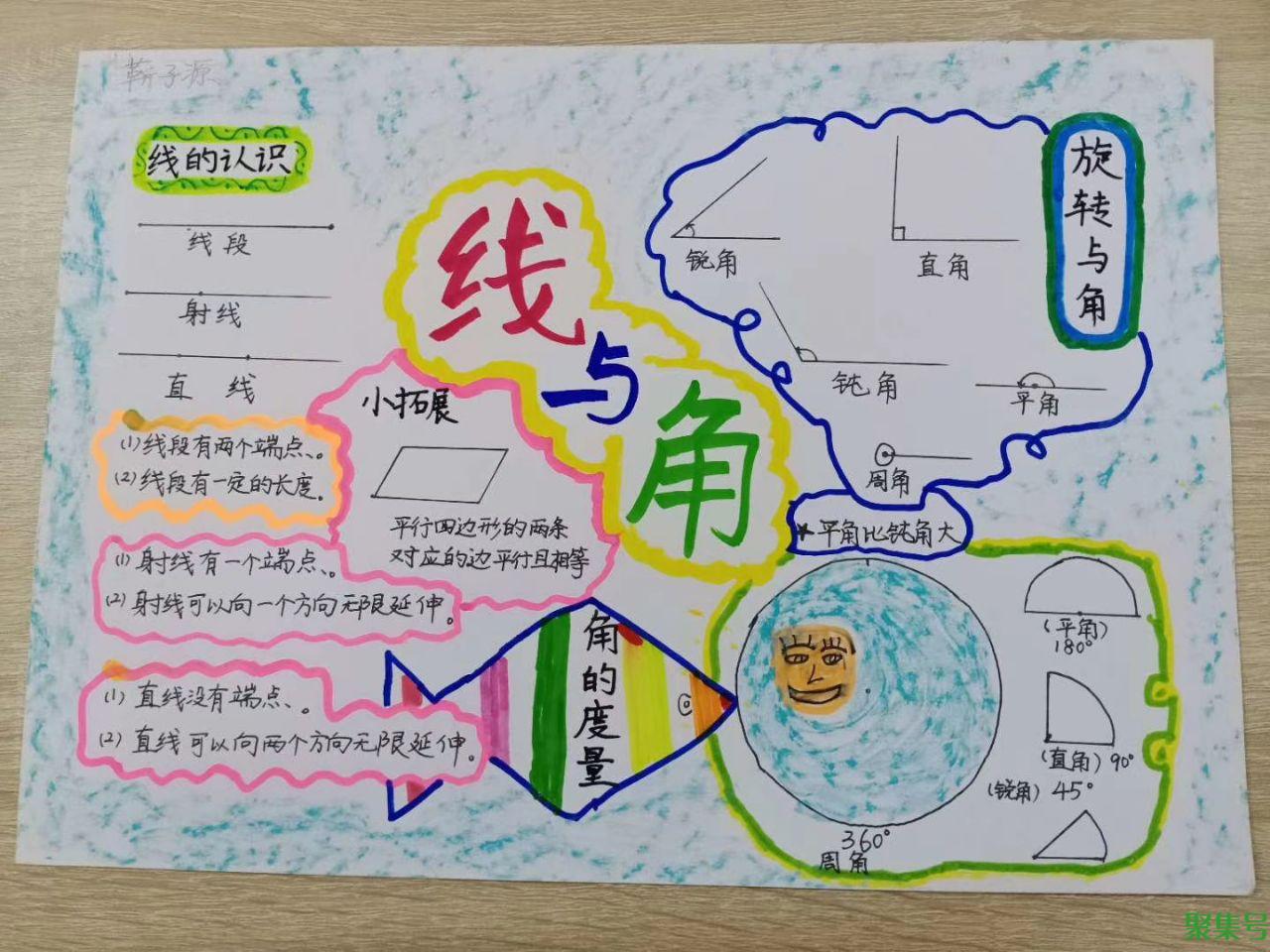 数学手抄报简单又漂亮（数学手抄报内容）