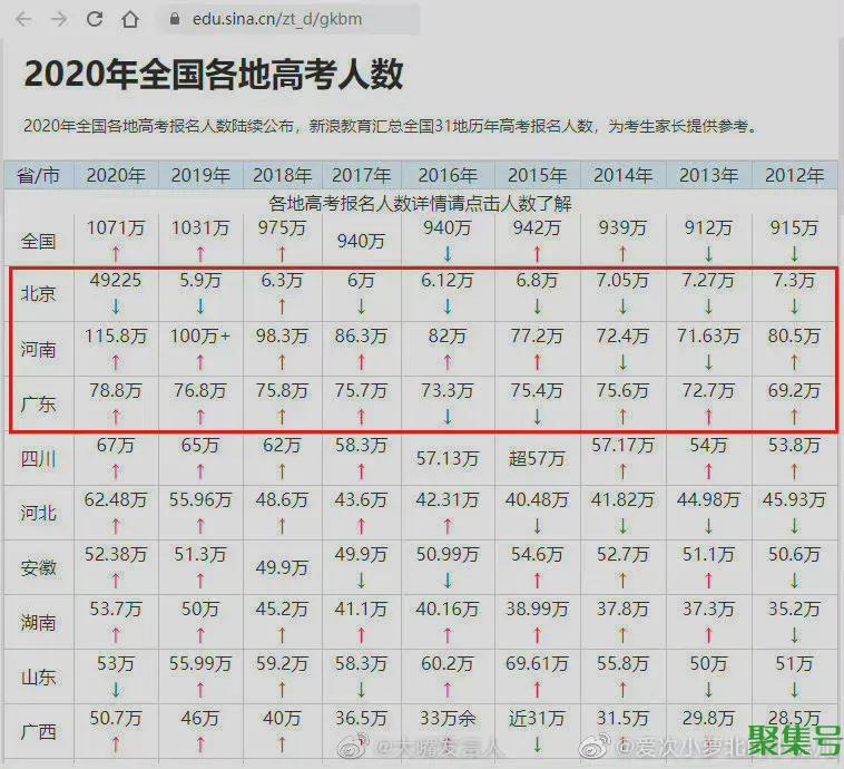 河南44年来出生人口首次跌破80万