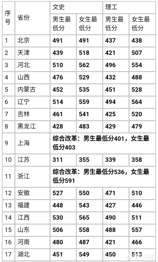 中央司法警官学院怎么样(中央司法警官学院是警校吗)