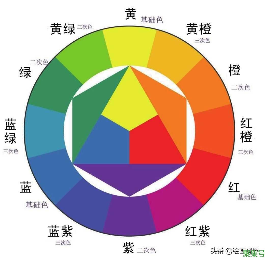 色彩三要素是指哪三个(色彩三要素的基本概念)
