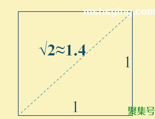 无理数有哪些(什么样的数叫无理数)
