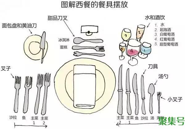 西餐刀叉拿法左右手(西餐刀叉拿法摆放)