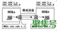 什么是网关(什么是网关及网关作用)