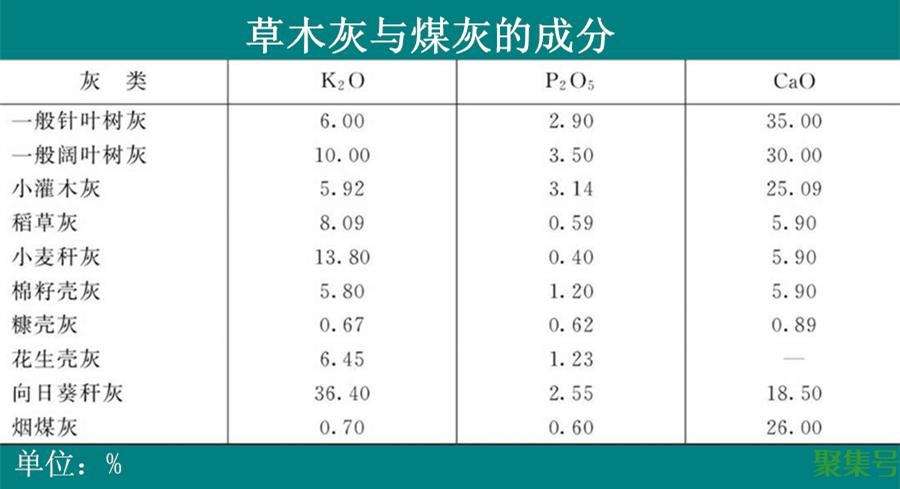 草木灰的主要成分(草木灰的施用方法)