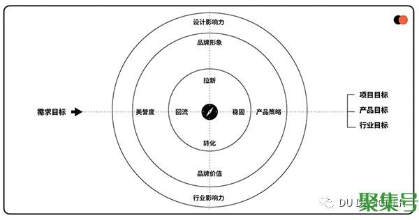 运营设计是做什么的(运营的思路和想法)