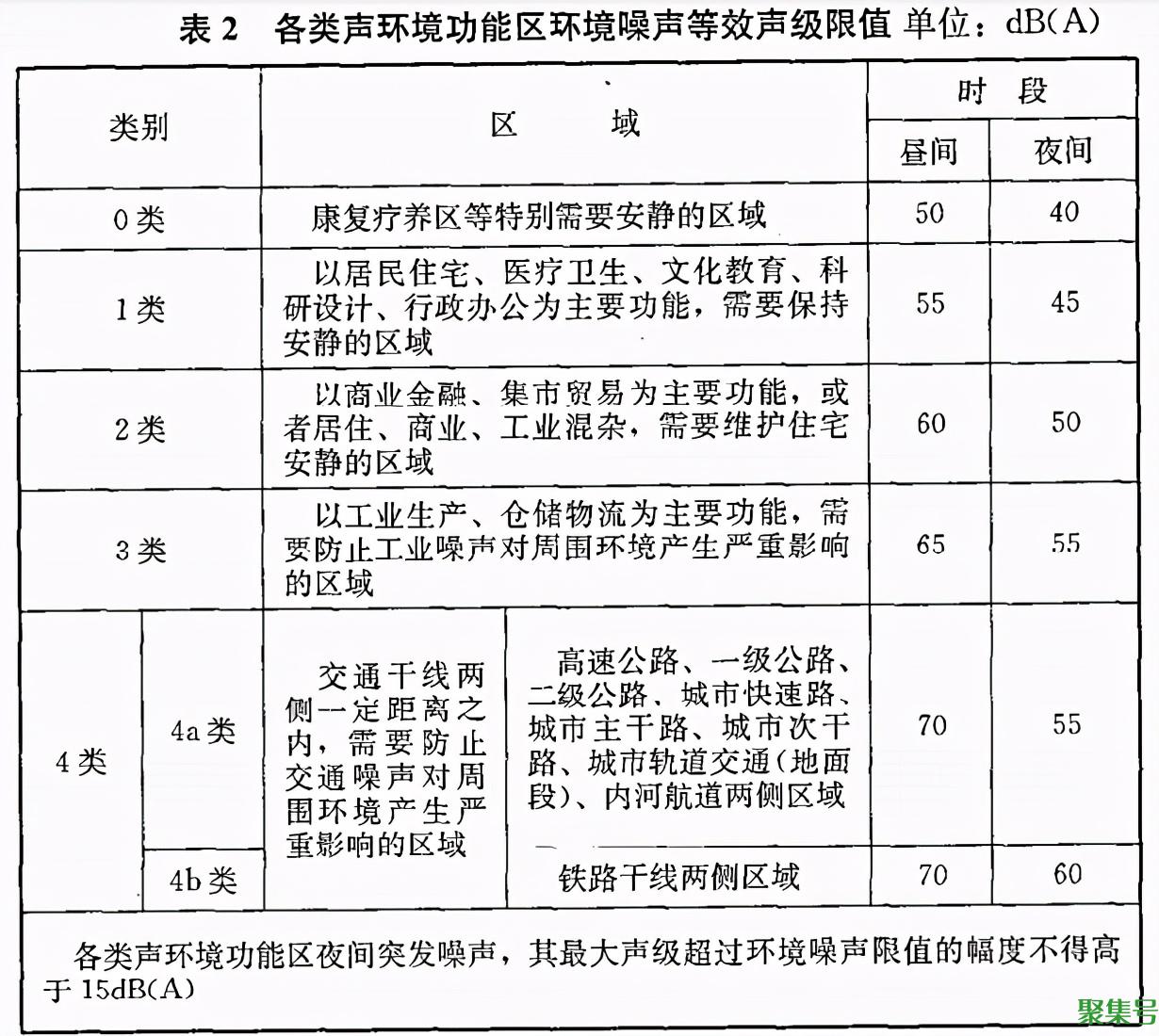 噪音标准是多少分贝(噪音标准多少算是扰民)