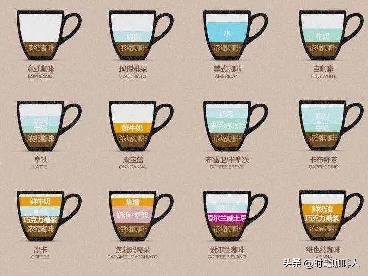 咖啡的种类(咖啡的种类及口味详细介绍)