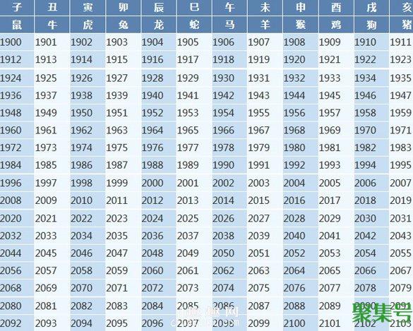 12生肖顺序表图片2022（年份与十二生肖对照表）