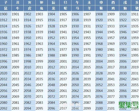 12生肖顺序表图片2022（年份与十二生肖对照表）