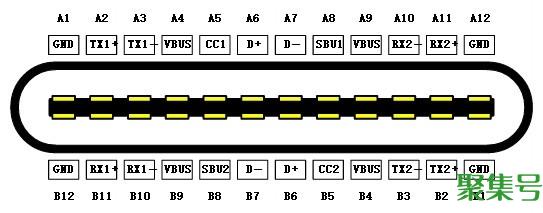 Type-C接口都有啥功能你知道吗?