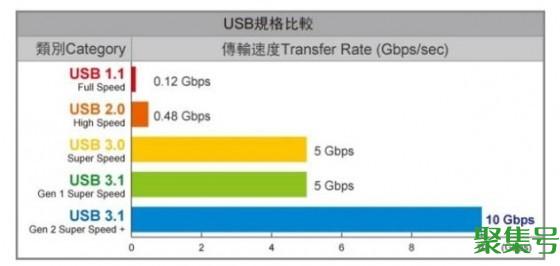 Type-C接口都有啥功能你知道吗?