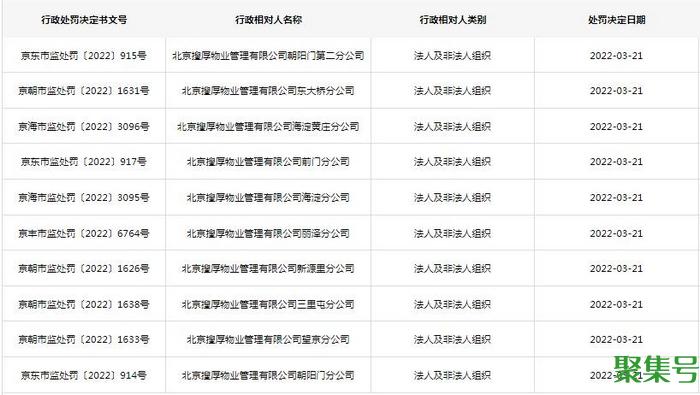 SOHO物业被罚1.15亿元