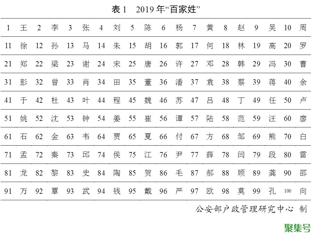 中国第一大姓:王姓的来龙去脉