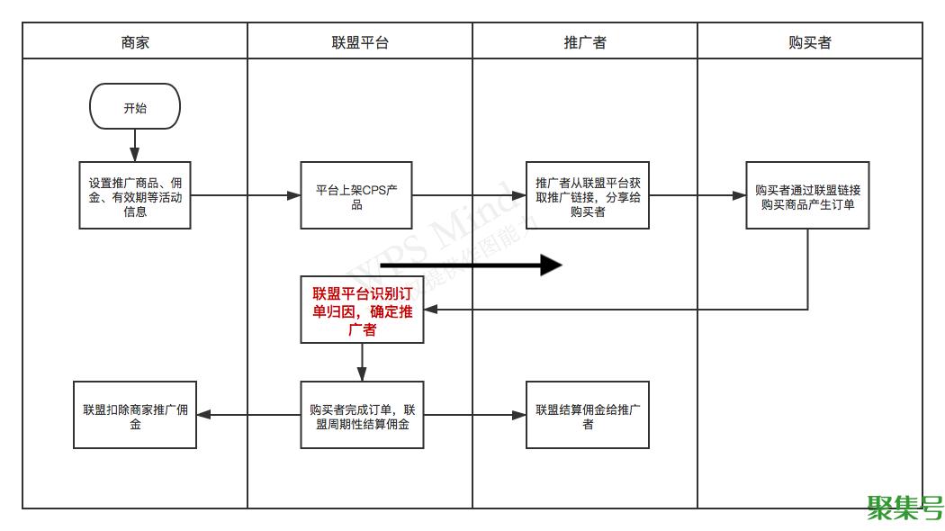 cps是什么意思(cps结算是什么意思)