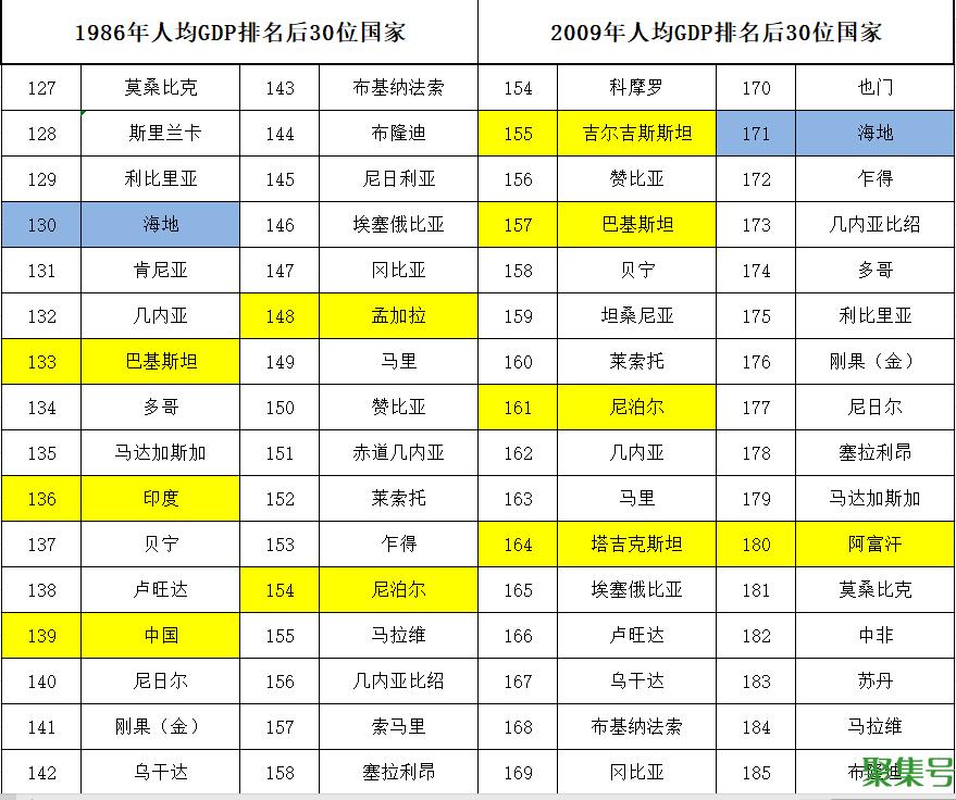 拉丁美洲为什么不发达(拉丁美洲为什么没有发达国家)