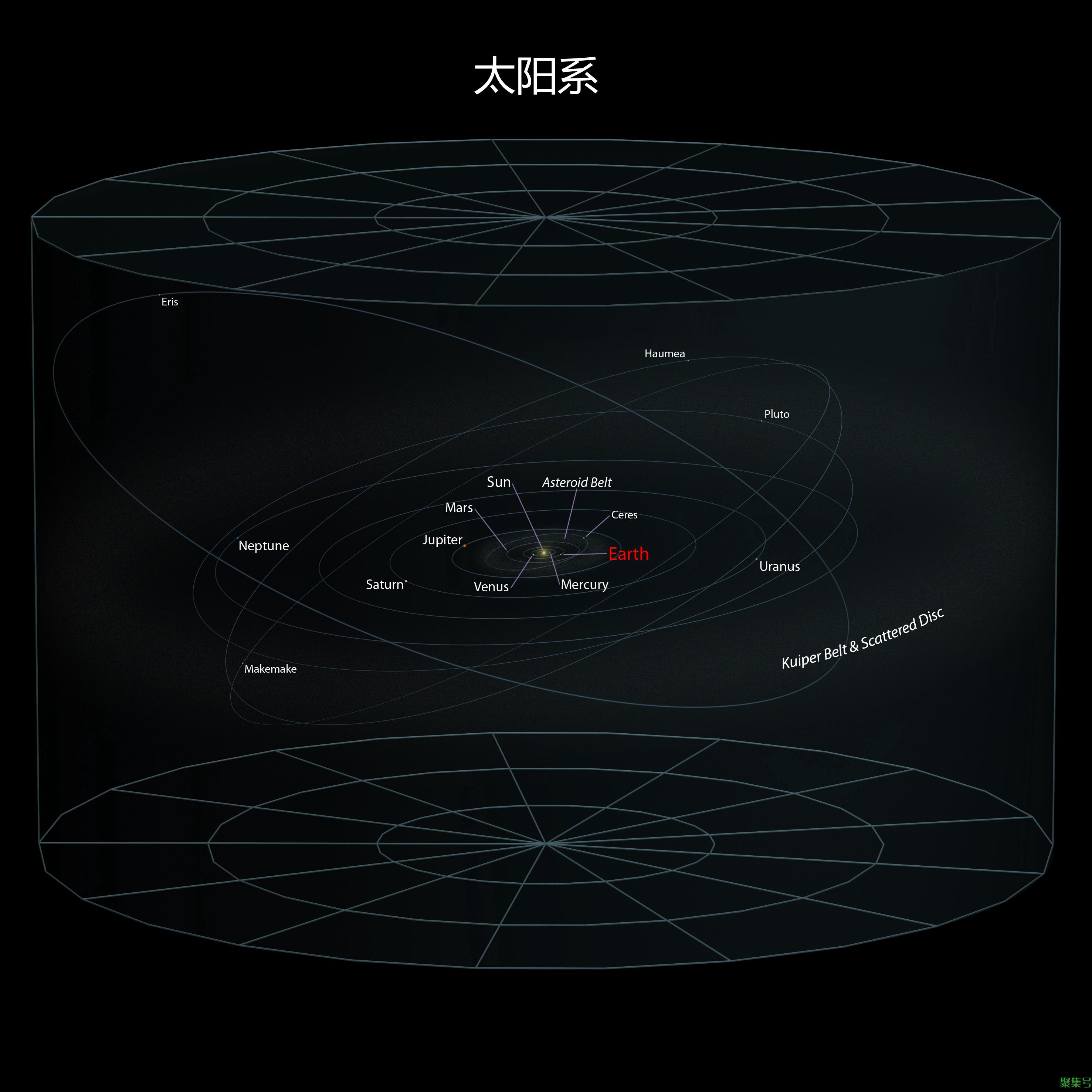 人类住在宇宙中的什么位置?