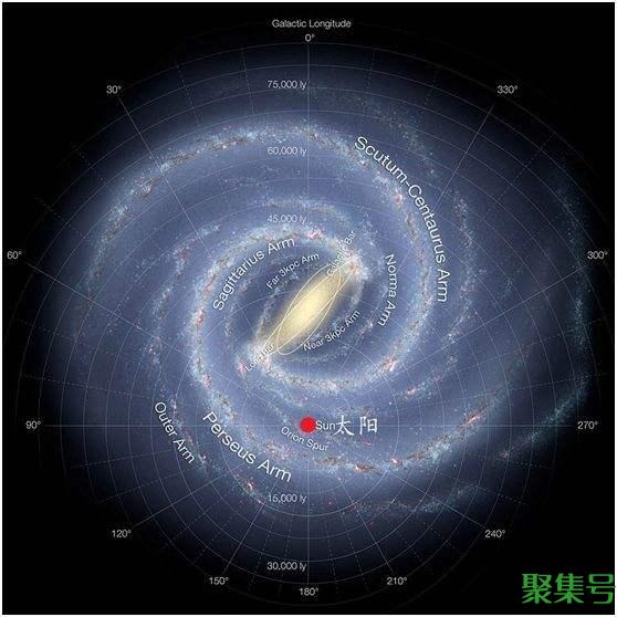 人类住在宇宙中的什么位置?