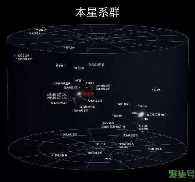 人类住在宇宙中的什么位置?
