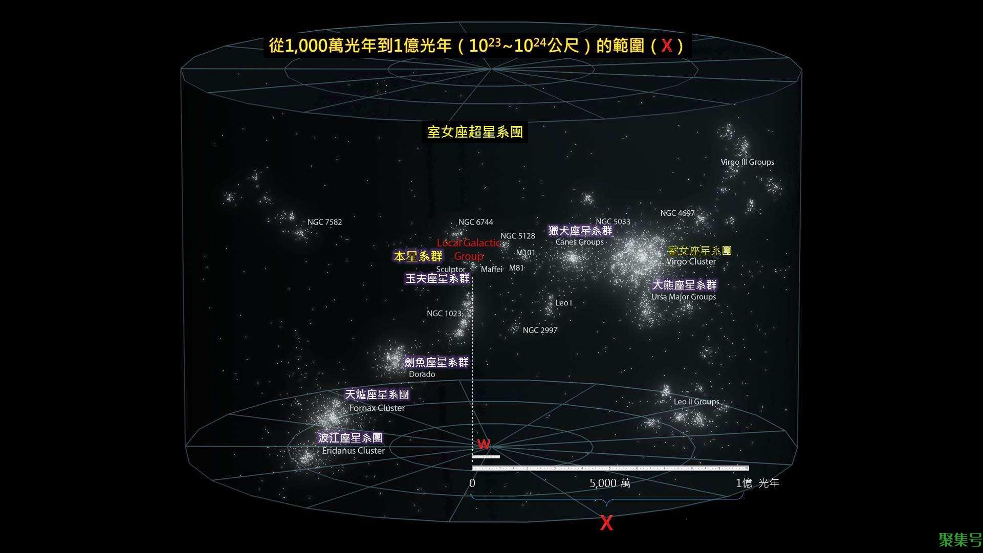 人类住在宇宙中的什么位置?
