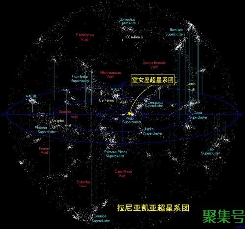 人类住在宇宙中的什么位置?