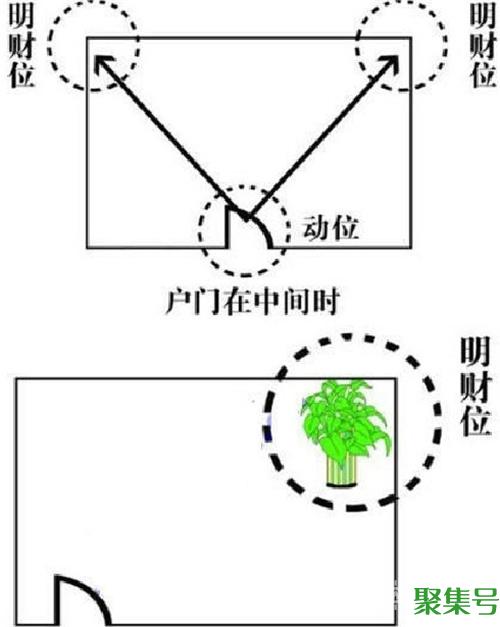 财位在哪里?一张图教你找到家中财位!