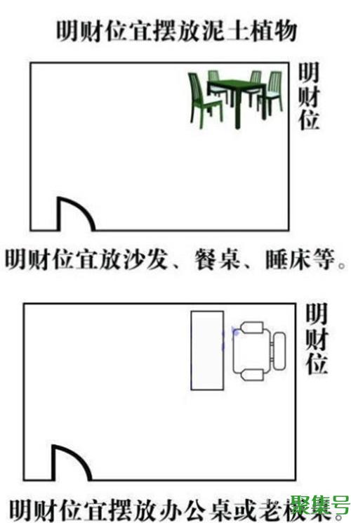 财位在哪里?一张图教你找到家中财位!