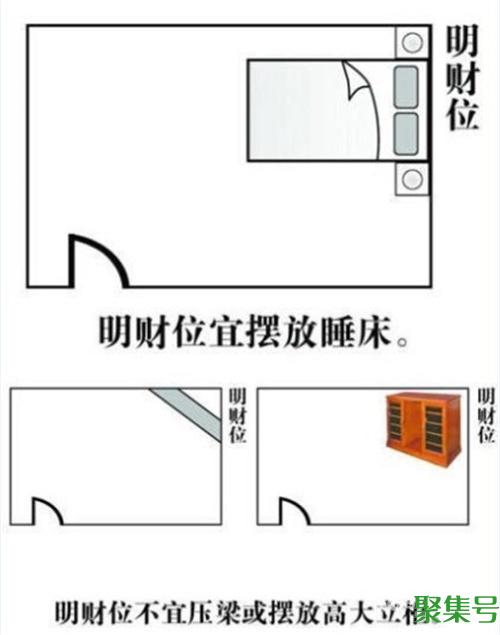 财位在哪里?一张图教你找到家中财位!